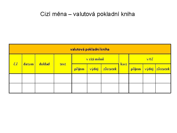 Cizí měna – valutová pokladní kniha v cizí měně č. ř datum doklad v