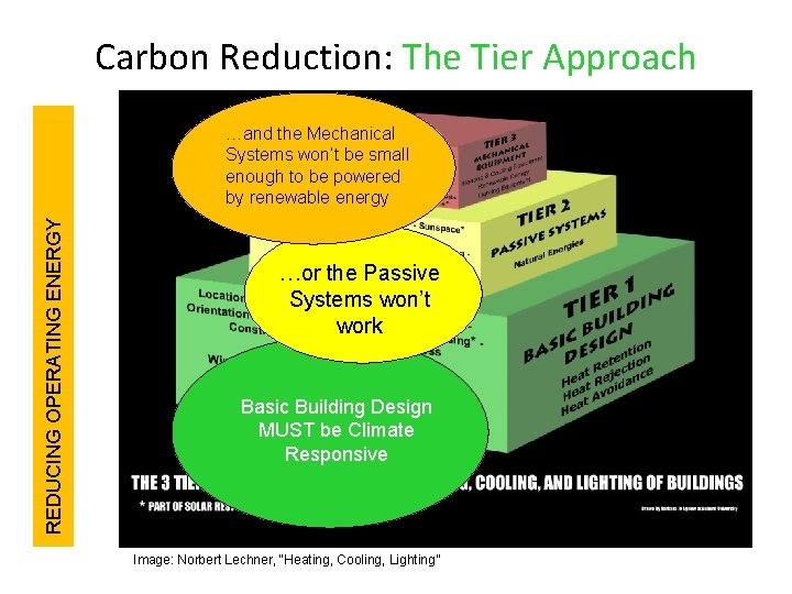 Carbon Reduction: The Tier Approach REDUCING OPERATING ENERGY …and the Mechanical Systems won’t be