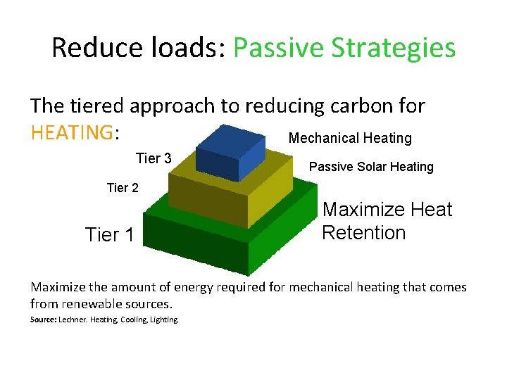 Reduce loads: Passive Strategies The tiered approach to reducing carbon for HEATING: Mechanical Heating