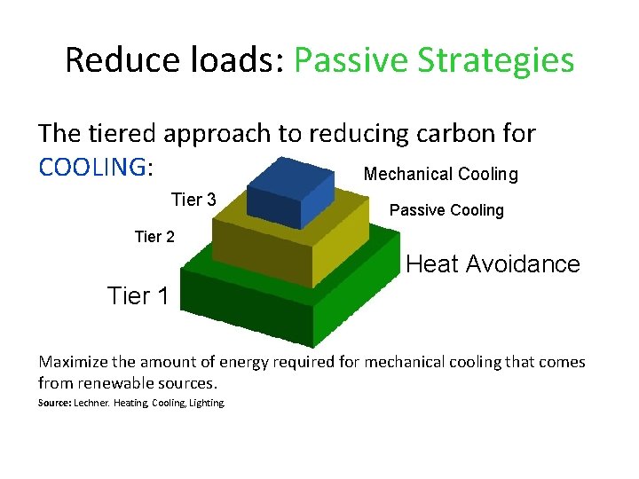Reduce loads: Passive Strategies The tiered approach to reducing carbon for COOLING: Mechanical Cooling