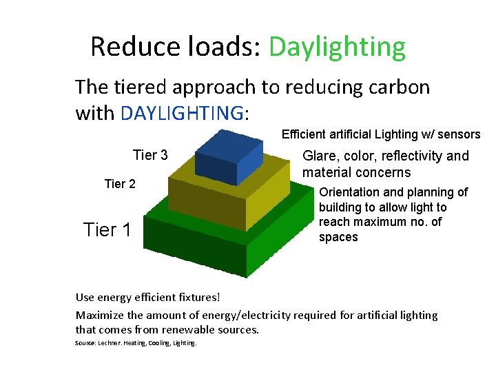 Reduce loads: Daylighting The tiered approach to reducing carbon with DAYLIGHTING: Efficient artificial Lighting