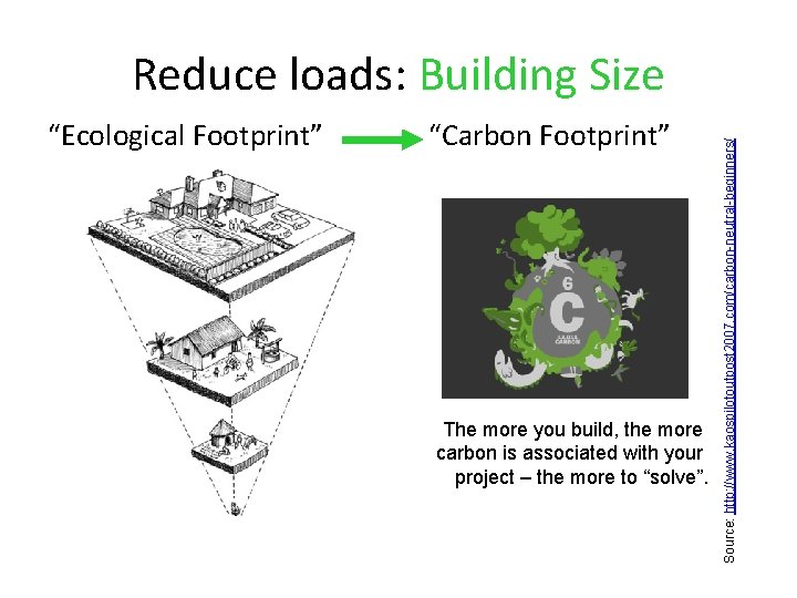 “Ecological Footprint” “Carbon Footprint” The more you build, the more carbon is associated with