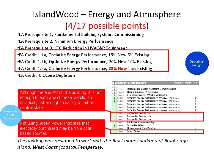 Island. Wood – Energy and Atmosphere (4/17 possible points) • EA Prerequisite 1, Fundamental