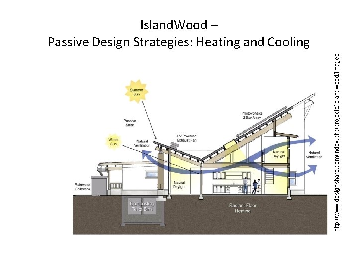 http: //www. designshare. com/index. php/projects/islandwood/images Island. Wood – Passive Design Strategies: Heating and Cooling