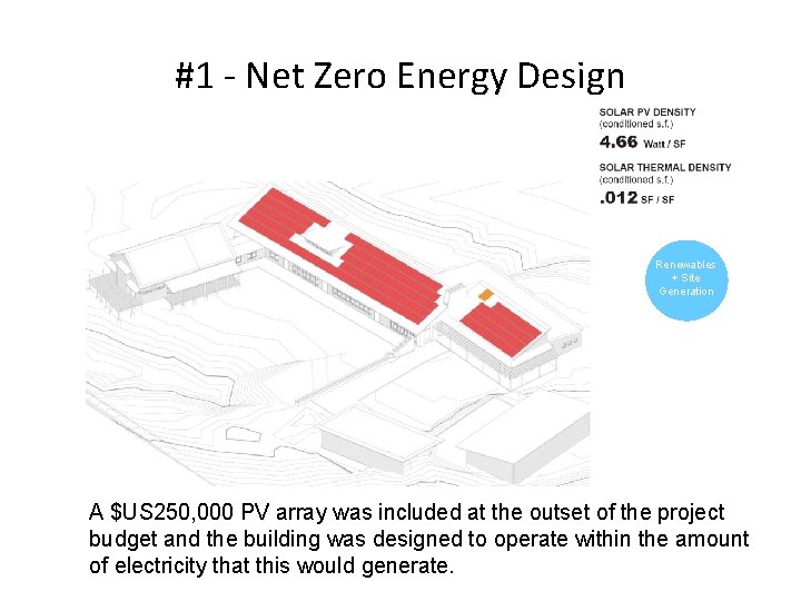 #1 - Net Zero Energy Design Renewables + Site Generation A $US 250, 000