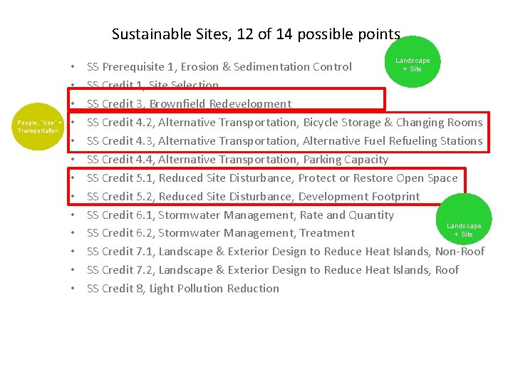 Sustainable Sites, 12 of 14 possible points People, “Use” + Transportation • • •