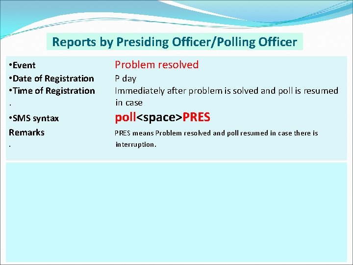 Reports by Presiding Officer/Polling Officer • Event • Date of Registration • Time of