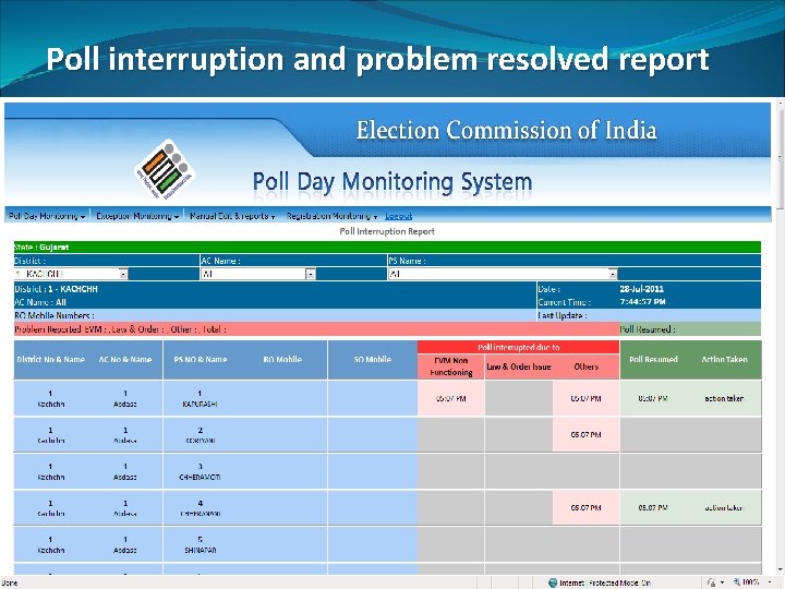Poll interruption and problem resolved report 
