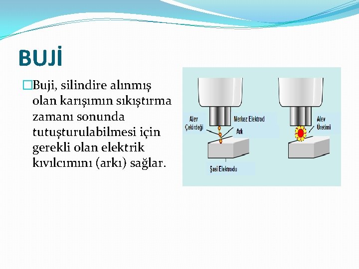 BUJİ �Buji, silindire alınmış olan karışımın sıkıştırma zamanı sonunda tutuşturulabilmesi için gerekli olan elektrik