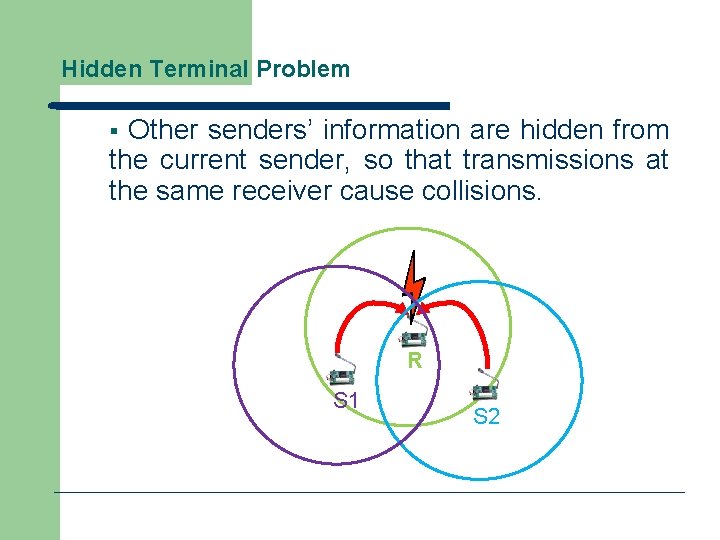 Hidden Terminal Problem Other senders’ information are hidden from the current sender, so that