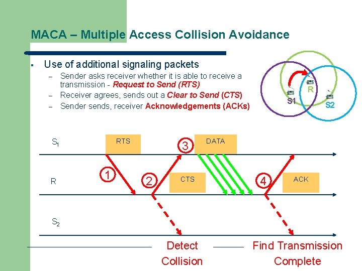 MACA – Multiple Access Collision Avoidance § Use of additional signaling packets – –