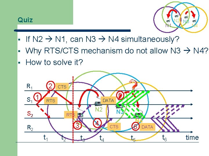 Quiz § § § N 1 N 2 N 3 N 4 If N