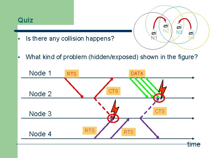 Quiz N 2 N 3 § Is there any collision happens? § What kind