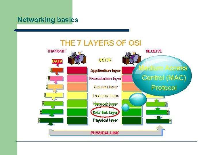 Networking basics Medium Access Control (MAC) Protocol 