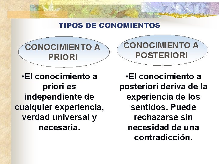 TIPOS DE CONOMIENTOS CONOCIMIENTO A PRIORI • El conocimiento a priori es independiente de