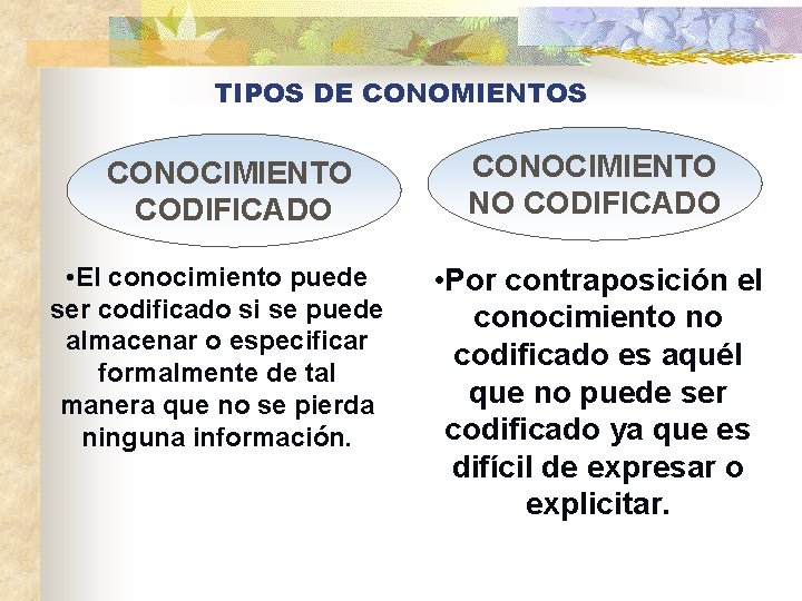 TIPOS DE CONOMIENTOS CONOCIMIENTO CODIFICADO • El conocimiento puede ser codificado si se puede