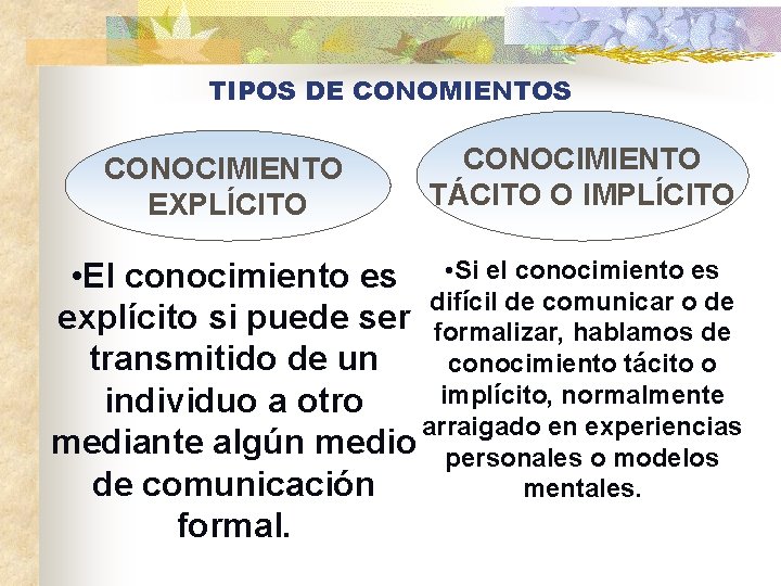 TIPOS DE CONOMIENTOS CONOCIMIENTO EXPLÍCITO CONOCIMIENTO TÁCITO O IMPLÍCITO • El conocimiento es •