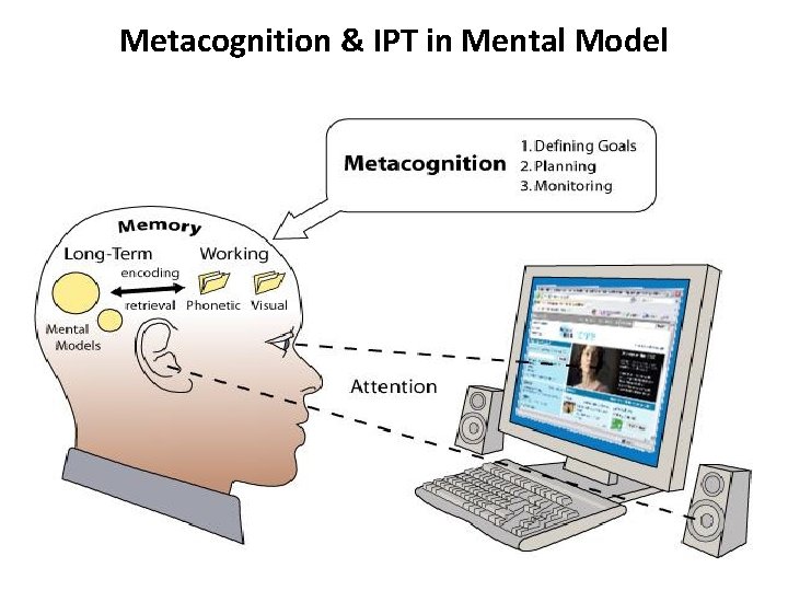Metacognition & IPT in Mental Model 