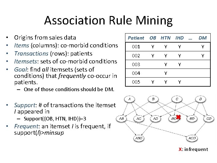 Association Rule Mining • • • Origins from sales data Items (columns): co-morbid conditions