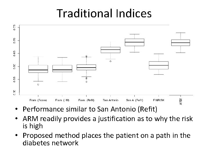 Traditional Indices • Performance similar to San Antonio (Refit) • ARM readily provides a