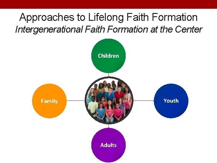 Approaches to Lifelong Faith Formation Intergenerational Faith Formation at the Center Children Youth Family