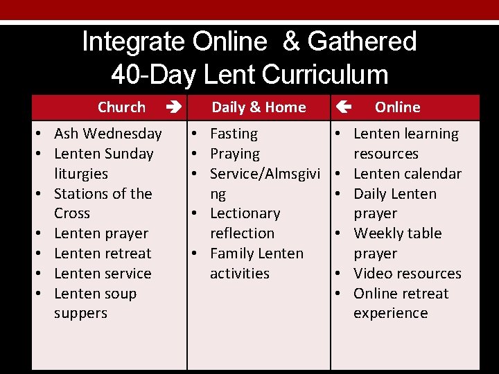 Integrate Online & Gathered 40 -Day Lent Curriculum Church • Ash Wednesday • Lenten