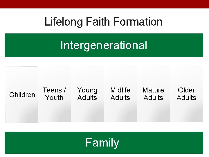 Lifelong Faith Formation Intergenerational Children Teens / Youth Young Adults Midlife Adults Family Mature
