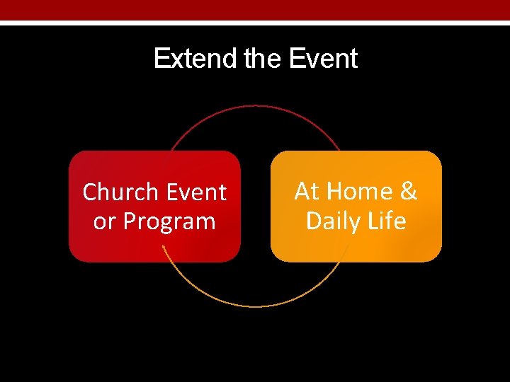 Extend the Event Church Event or Program At Home & Daily Life 