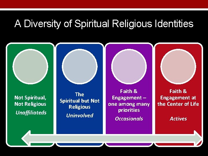 A Diversity of Spiritual Religious Identities Not Spiritual, Not Religious Unaffiliateds The Spiritual but