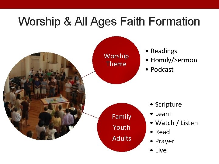Worship & All Ages Faith Formation Worship Theme • Readings • Homily/Sermon • Podcast