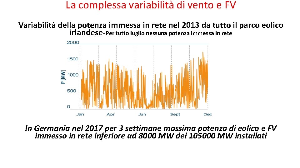 La complessa variabilità di vento e FV Variabilità della potenza immessa in rete nel