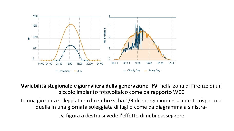  Variabilità stagionale e giornaliera della generazione FV nella zona di Firenze di un