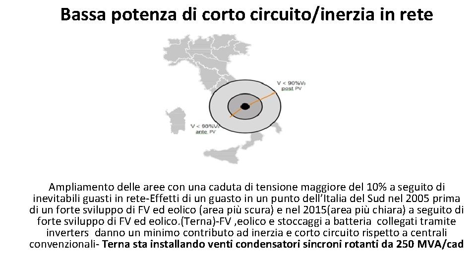 Bassa potenza di corto circuito/inerzia in rete Ampliamento delle aree con una caduta di