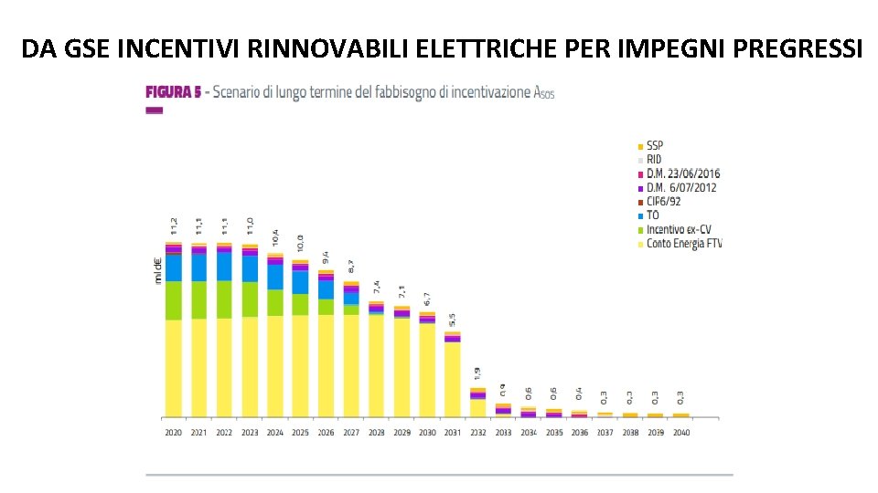  DA GSE INCENTIVI RINNOVABILI ELETTRICHE PER IMPEGNI PREGRESSI 