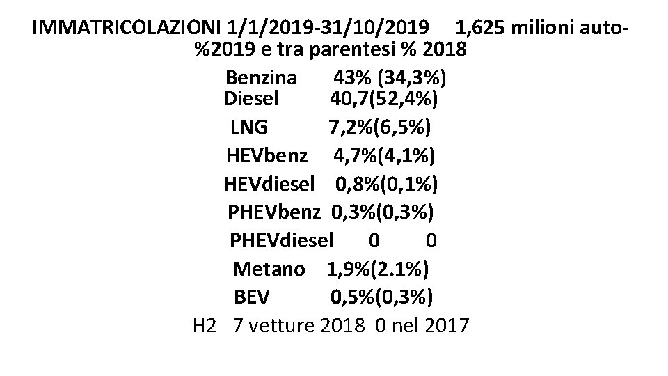 IMMATRICOLAZIONI 1/1/2019 -31/10/2019 1, 625 milioni auto- %2019 e tra parentesi % 2018 Benzina