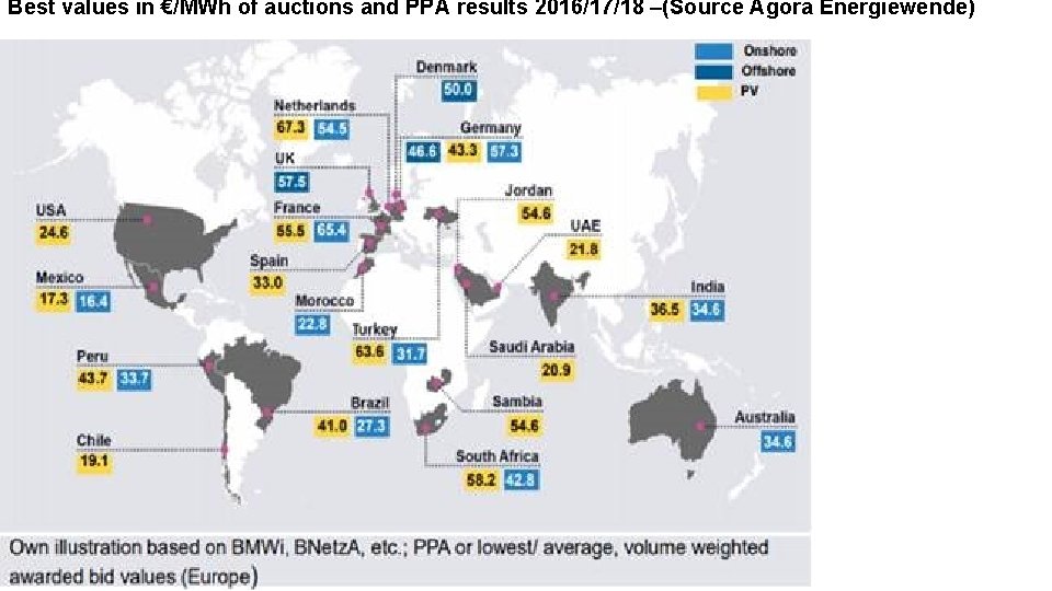 Best values in €/MWh of auctions and PPA results 2016/17/18 –(Source Agora Energiewende) I