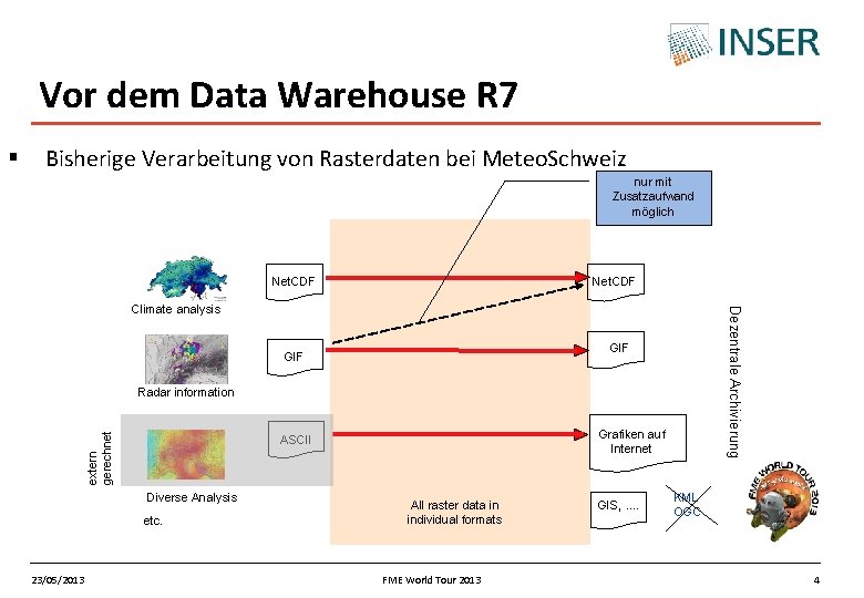 Vor dem Data Warehouse R 7 Bisherige Verarbeitung von Rasterdaten bei Meteo. Schweiz nur