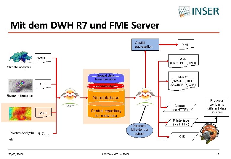 Mit dem DWH R 7 und FME Server Spatial aggregation Net. CDF XML MAP