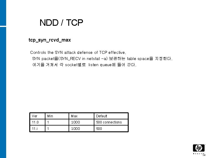 NDD / TCP tcp_syn_rcvd_max Controls the SYN attack defense of TCP effective. SYN packet을(SYN_RECV