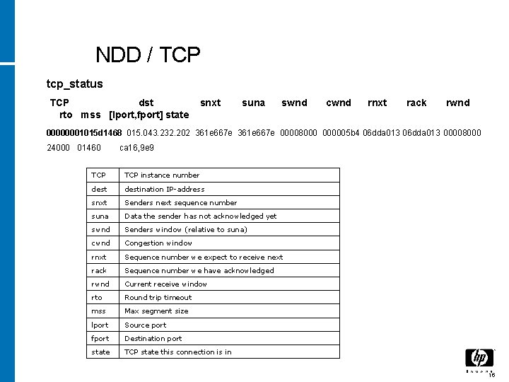 NDD / TCP tcp_status TCP dst rto mss [lport, fport] state snxt suna swnd