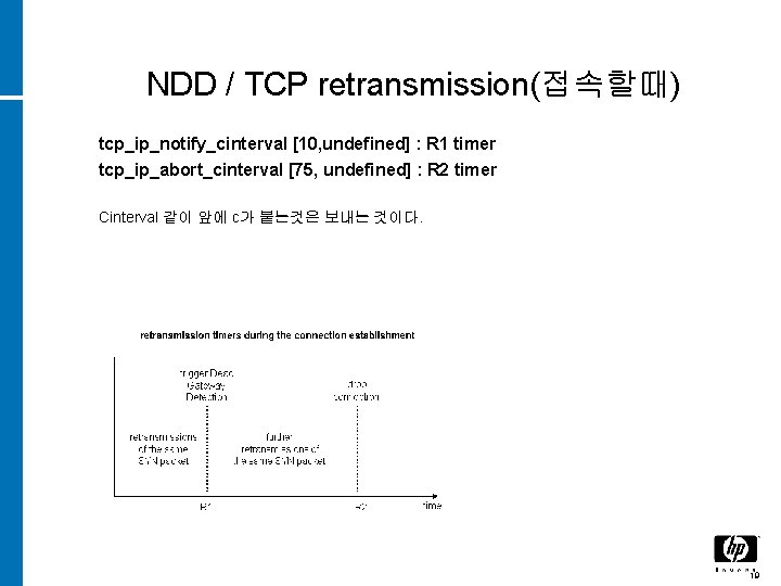 NDD / TCP retransmission(접속할때) tcp_ip_notify_cinterval [10, undefined] : R 1 timer tcp_ip_abort_cinterval [75, undefined]