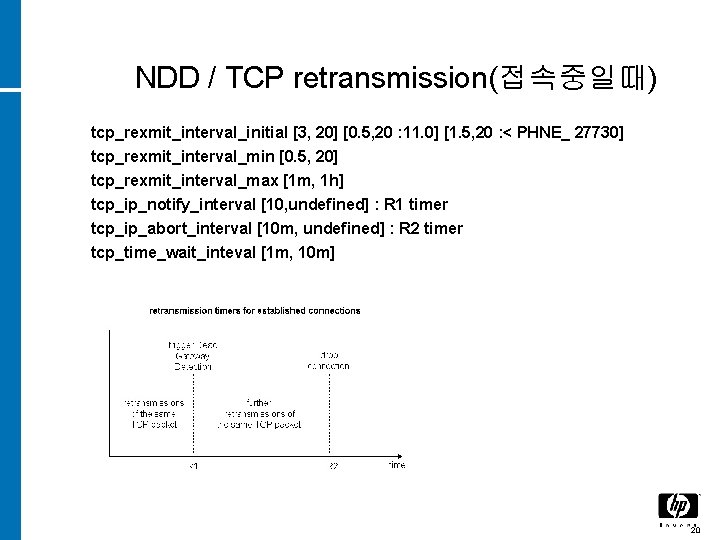 NDD / TCP retransmission(접속중일때) tcp_rexmit_interval_initial [3, 20] [0. 5, 20 : 11. 0] [1.