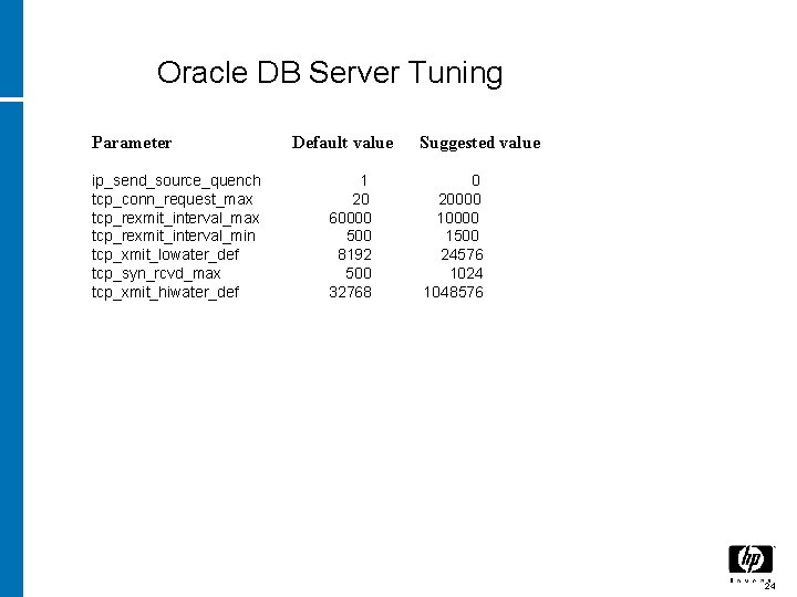 Oracle DB Server Tuning Parameter Default value Suggested value ip_send_source_quench 1 0 tcp_conn_request_max 20000