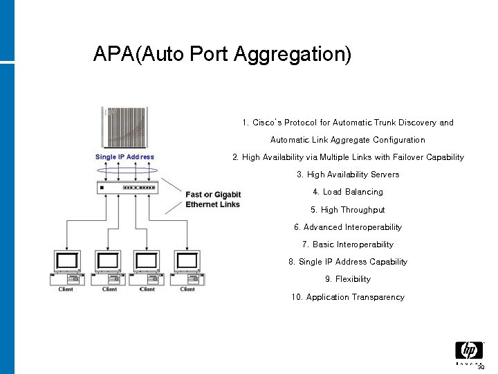 APA(Auto Port Aggregation) 1. Cisco’s Protocol for Automatic Trunk Discovery and Automatic Link Aggregate