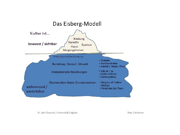 III. Jahr Deutsch, Universität Cagliari Max Schlenker 