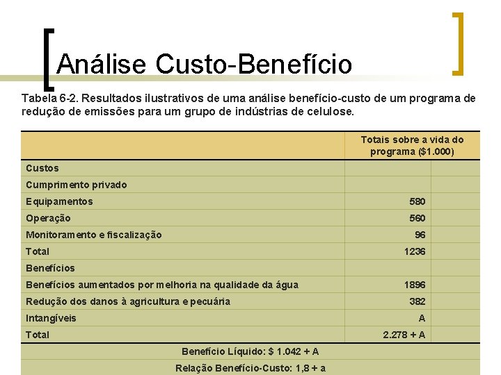 Análise Custo-Benefício Tabela 6 -2. Resultados ilustrativos de uma análise benefício-custo de um programa