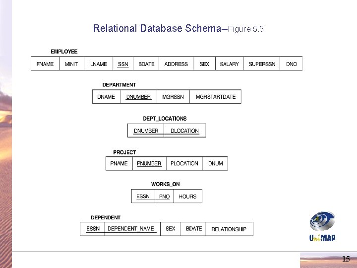 Relational Database Schema--Figure 5. 5 15 Relational Database Schema--Figure 5. 5 15