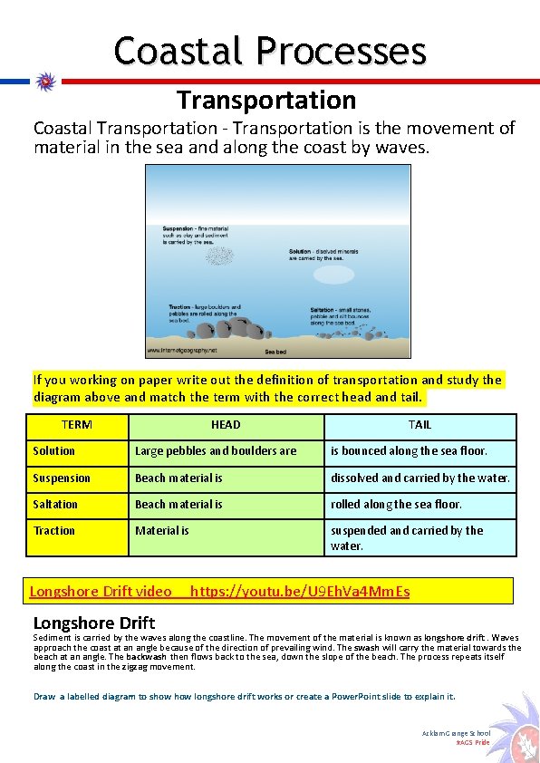 Coastal Processes Transportation Coastal Transportation - Transportation is the movement of material in the
