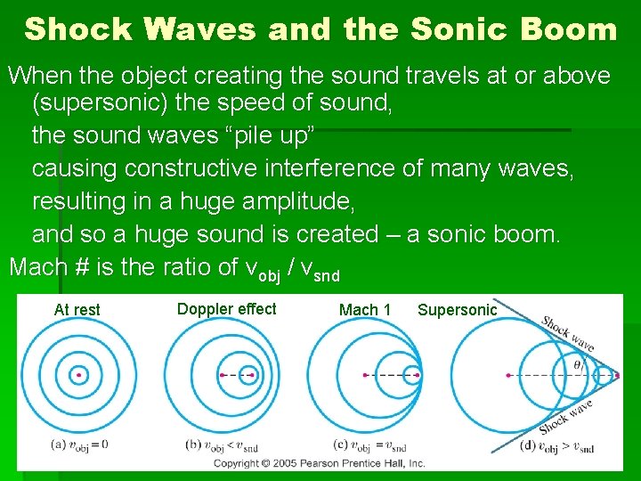 Shock Waves and the Sonic Boom When the object creating the sound travels at