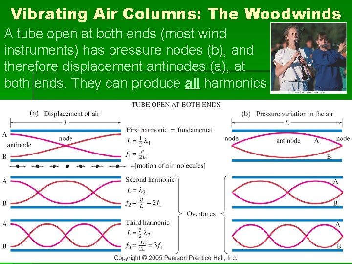 Vibrating Air Columns: The Woodwinds A tube open at both ends (most wind instruments)